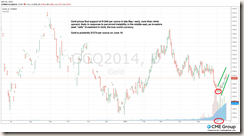 GOLD-06.16.14-comments