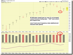 SP-500-06.16.14-comments