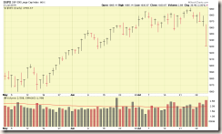 SP-500-07.31.14