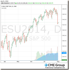 SP-500-FUTURES-07.31.14