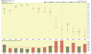 SP-500-08-07-14