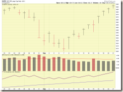 SP-500-08-21-2014-close