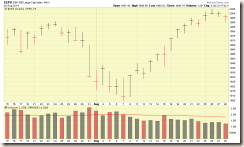 SP-500-08.28.14-close