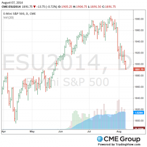 SP-500-FUTURES-08-07-14