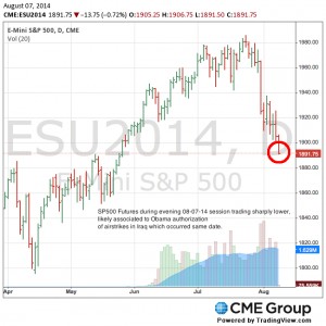 SP-500-FUTURES-08-07-14-comments