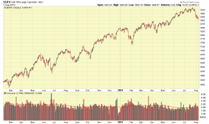 SP-500-longrange-08-07-14