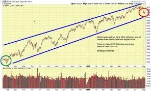 SP-500-longrange-08-07-14-comments