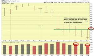 SP-500INDEX-08-07-14