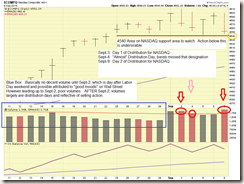 NASDAQ-09-09-14-COMMENTS