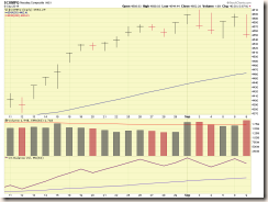 NASDAQ-09-09-14