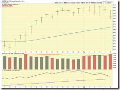 SP-500-09-09-14