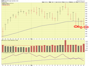 SP-500-09-30-14-close-comments