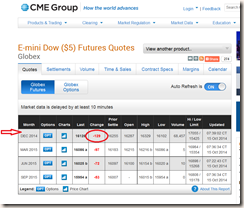 DOW-FUTURES-10-15-14