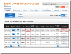 DOW-FUTURES-10-16-14
