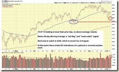 NASDAQ-10-07-14-comments