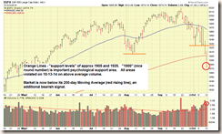 SP-500-10-13-14-close-comments