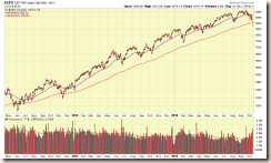 SP500-10-13-14