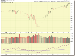 NASDAQ-11-25