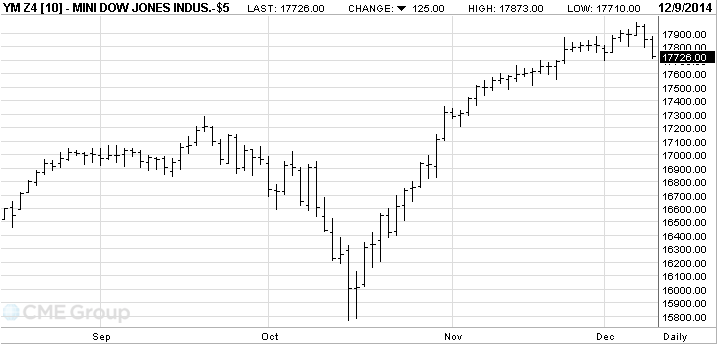 what time does stock market open cst