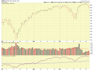 SP-500-12-31-14