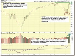 SP-500-12.19.14-comments