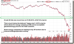 CRUDE-OIL-01-06-15-comments