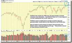 NASDAQ-02-17-15-comments