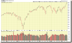 NASDAQ-02-17-15