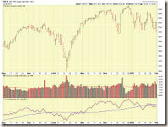 SP-500-02-02-15