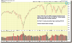 SP500-02-17-15-comments