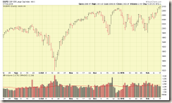 SP500-02-17-15