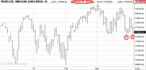 DOW-FUTURES-03-31