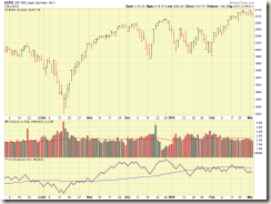 SP-500-03-03-2015