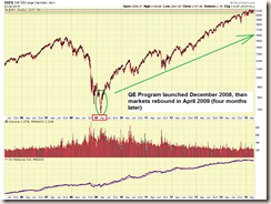 SP-500-LONG-TERM-COMMENTS