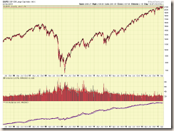 SP-500-LONG-TERM