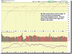 SP-500-05.14.15-CLOSE-ONLY-comments