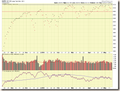 SP-500-05.14.15-CLOSE-ONLY