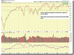 SP500-05.07.15.-comments