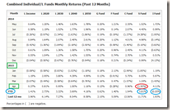 TSP-FUND-RETURNS