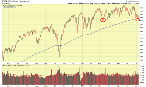 SP-500-07-08-15-comments