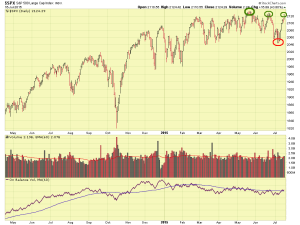 SP-500-07-16-15-comments