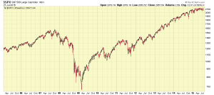 SP500-07.27.15