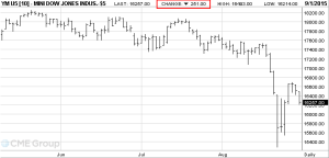 DOW-FUTURES-09-02-15-comments