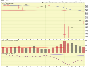 SP-500-08-31-15