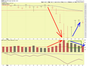 SP-500-08-31-15-comments