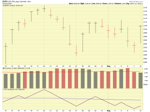 SP500-08-10-15-onemonth