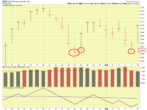 SP500-08-10-15-onemonth-comments