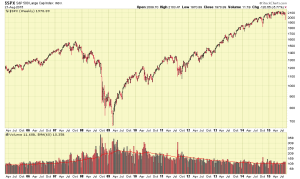 SP500-weekly