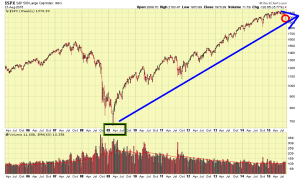 SP500-weekly-comments
