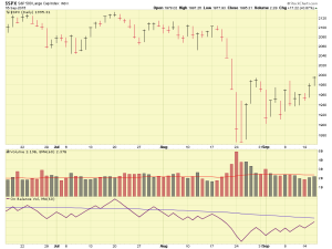 SP-500-09-15-2015